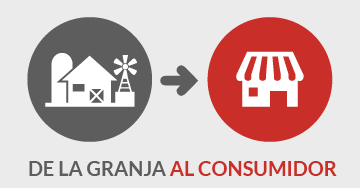 Cadena Alimentaria: de la granja a la mesa